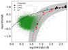 Thumbnail: Fig. 9. Refer to the following caption and surrounding text.