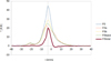 Thumbnail: Fig. 12 Refer to the following caption and surrounding text.