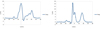 Thumbnail: Fig. C.4 Refer to the following caption and surrounding text.