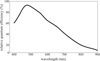 Thumbnail: Fig. 2 Refer to the following caption and surrounding text.