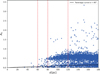 Thumbnail: Fig. 7 Refer to the following caption and surrounding text.