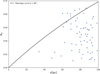 Thumbnail: Fig. 9 Refer to the following caption and surrounding text.