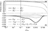Thumbnail: Fig. 13. Refer to the following caption and surrounding text.