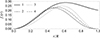 Thumbnail: Fig. 2. Refer to the following caption and surrounding text.