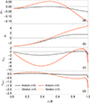 Thumbnail: Fig. 4. Refer to the following caption and surrounding text.