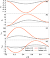 Thumbnail: Fig. 5. Refer to the following caption and surrounding text.