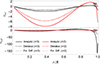 Thumbnail: Fig. 9. Refer to the following caption and surrounding text.