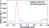 Thumbnail: Fig. A.2 Refer to the following caption and surrounding text.
