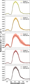 Thumbnail: Fig. A.5 Refer to the following caption and surrounding text.