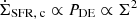 Mathematical equation: $ \dot{\Sigma}_{\text{SFR, c}}\propto P_{\text{DE}} \propto \Sigma^2 $