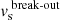 Mathematical equation: $ v_{\text{s}}^{\text{ break-out}} $