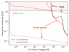 Thumbnail: Fig. A.1. Refer to the following caption and surrounding text.