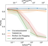 Thumbnail: Fig. 9 Refer to the following caption and surrounding text.