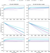 Thumbnail: Fig. 6 Refer to the following caption and surrounding text.