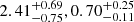 $ 2.41^{+0.69}_{-0.75},0.70^{+0.25}_{-0.11} $