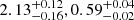 $ 2.13^{+0.12}_{-0.16},0.59^{+0.04}_{-0.02} $