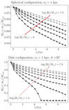 Thumbnail: Fig. 10. Refer to the following caption and surrounding text.