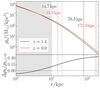 Thumbnail: Fig. 2. Refer to the following caption and surrounding text.