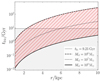 Thumbnail: Fig. 3. Refer to the following caption and surrounding text.
