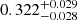 $ 0.322_{-0.028}^{+0.029} $