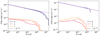 Thumbnail: Fig. 3. Refer to the following caption and surrounding text.