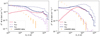 Thumbnail: Fig. 4. Refer to the following caption and surrounding text.