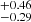 $ ^{+0.46}_{-0.29} $