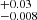 $ ^{+0.03}_{-0.008} $