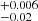 $ ^{+0.006}_{-0.02} $