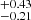$ ^{+0.43}_{-0.21} $