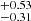 $ ^{+0.53}_{-0.31} $