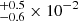 $ ^{+0.5}_{-0.6} \times10^{-2} $