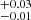 $ ^{+0.03}_{-0.01} $