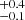 $ ^{+0.4}_{-0.1} $