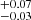 $ ^{+0.07}_{-0.03} $