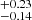 $ ^{+0.23}_{-0.14} $