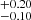 $ ^{+0.20}_{-0.10} $