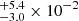 $ ^{+5.4}_{-3.0} \times10^{-2} $