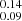 $ ^{0.14}_{0.09} $
