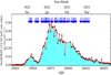 Thumbnail: Fig. 1. Refer to the following caption and surrounding text.