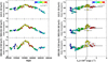 Thumbnail: Fig. 3. Refer to the following caption and surrounding text.
