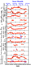 Thumbnail: Fig. 5. Refer to the following caption and surrounding text.