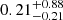 $ 0.21_{-0.21}^{+0.88} $