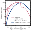 Thumbnail: Fig. A.1. Refer to the following caption and surrounding text.