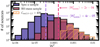 Thumbnail: Fig. A.3. Refer to the following caption and surrounding text.
