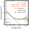 Thumbnail: Fig. 3. Refer to the following caption and surrounding text.