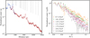 Thumbnail: Fig. 2 Refer to the following caption and surrounding text.