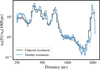 Thumbnail: Fig. 4 Refer to the following caption and surrounding text.