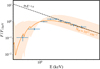 Thumbnail: Fig. 5 Refer to the following caption and surrounding text.