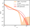 Thumbnail: Fig. 6 Refer to the following caption and surrounding text.